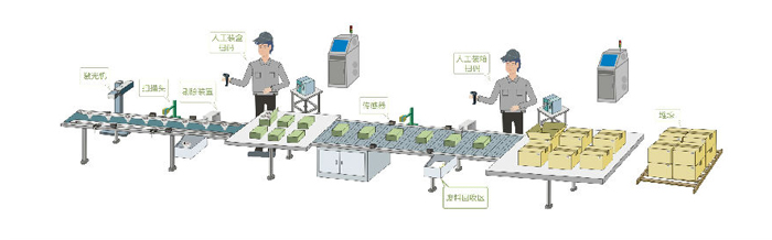 長(zhǎng)沙領(lǐng)達(dá)電子科技有限公司,長(zhǎng)沙連續(xù)式噴碼設(shè)備供應(yīng),大字符噴碼機(jī)圖供應(yīng),激光噴碼機(jī)供應(yīng) 長(zhǎng)沙領(lǐng)達(dá)電子科技有限公司,長(zhǎng)沙連續(xù)式噴碼設(shè)備供應(yīng),大字符噴碼機(jī)圖供應(yīng),激光噴碼機(jī)供應(yīng)